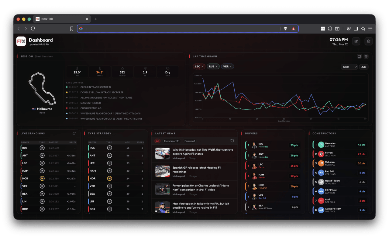 F1X dark theme dashboard with live standings, lap chart, strategy widget, headlines, and championship tables